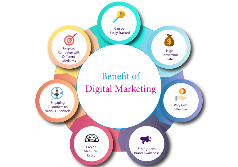 Digital-Marketing-
