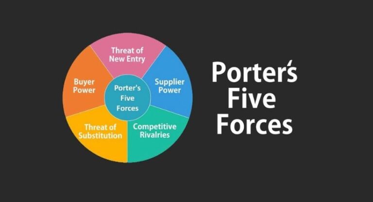 How Porter’s Five Forces Can Help Small Businesses Analyze the Competition-featured