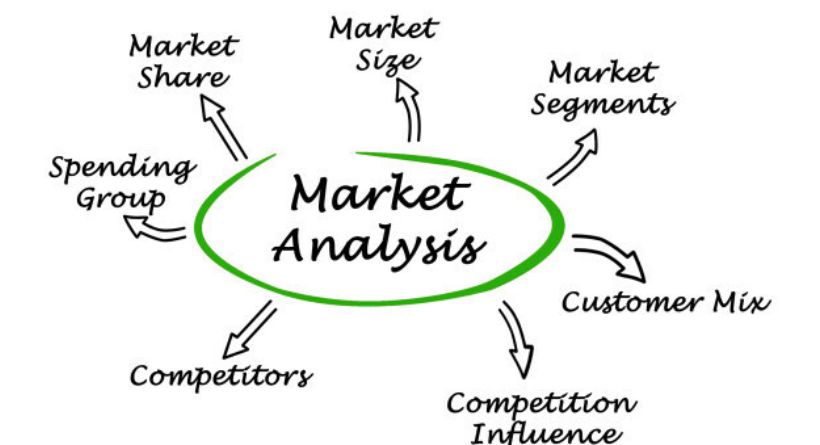 How to Conduct a Market Analysis for Your Business-featured