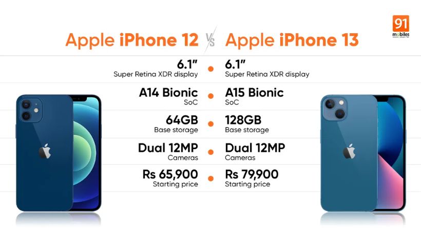 iPhone 12 vs. iPhone 13 Display