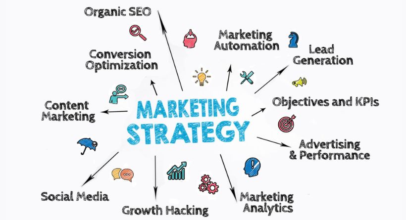 Marketing and Sales Strategy