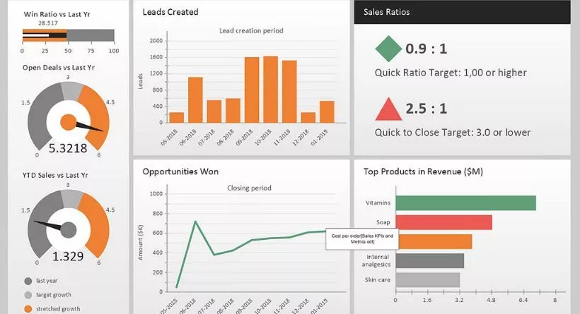 sales dashboard examples

